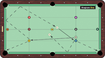 The Dummies Guide to 8 Ball, 9 Ball & Straight Pool Racking – Delta-13