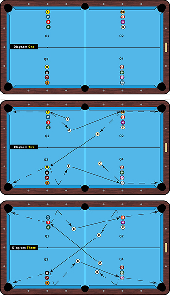 Billiards Digest — Perfect Practice with Darren Appleton